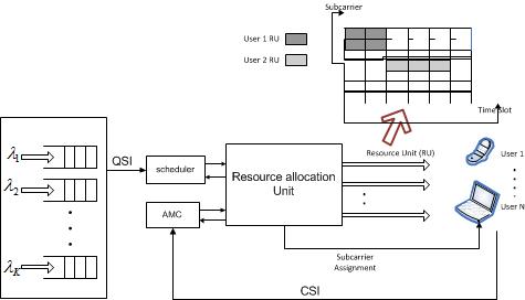 resource_allocation