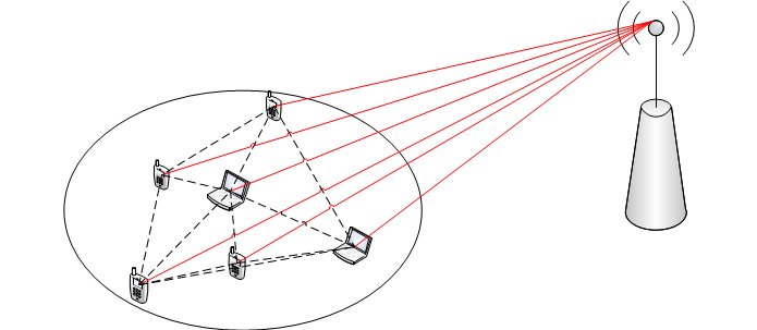 nwk_coding_diagram