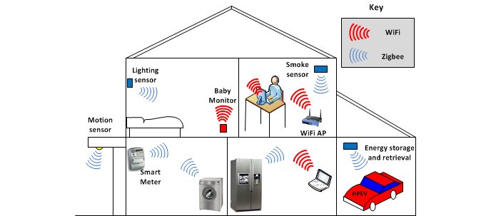 zigbee_wifi_collocation